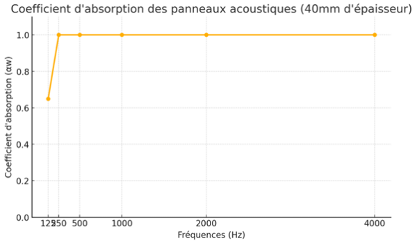 Absorber1